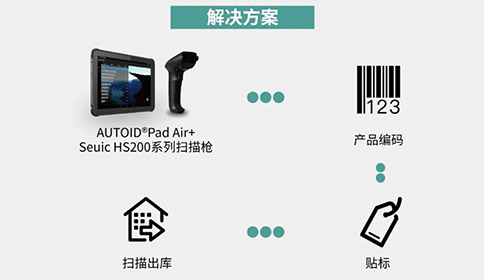 工業(yè)級平板應(yīng)用于包裝關(guān)聯(lián) 工業(yè)級平板應(yīng)用于包裝關(guān)聯(lián)