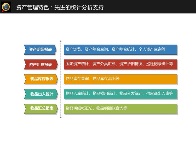 固定資產(chǎn)盤點常見問題